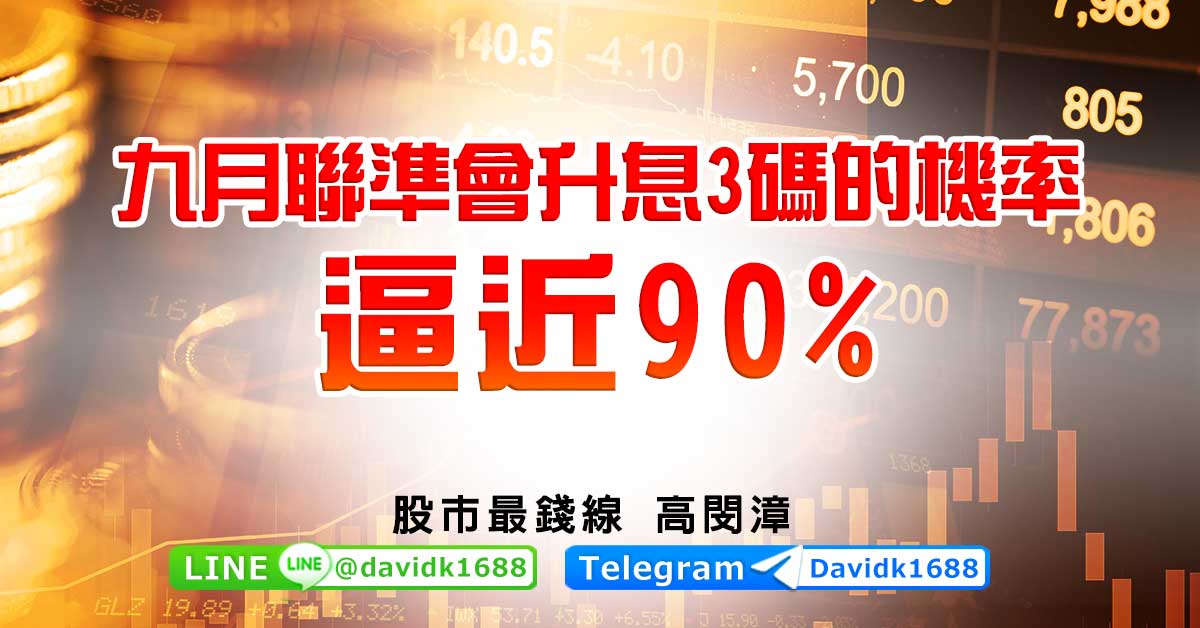 九月聯準會升息3碼的機率逼近90%